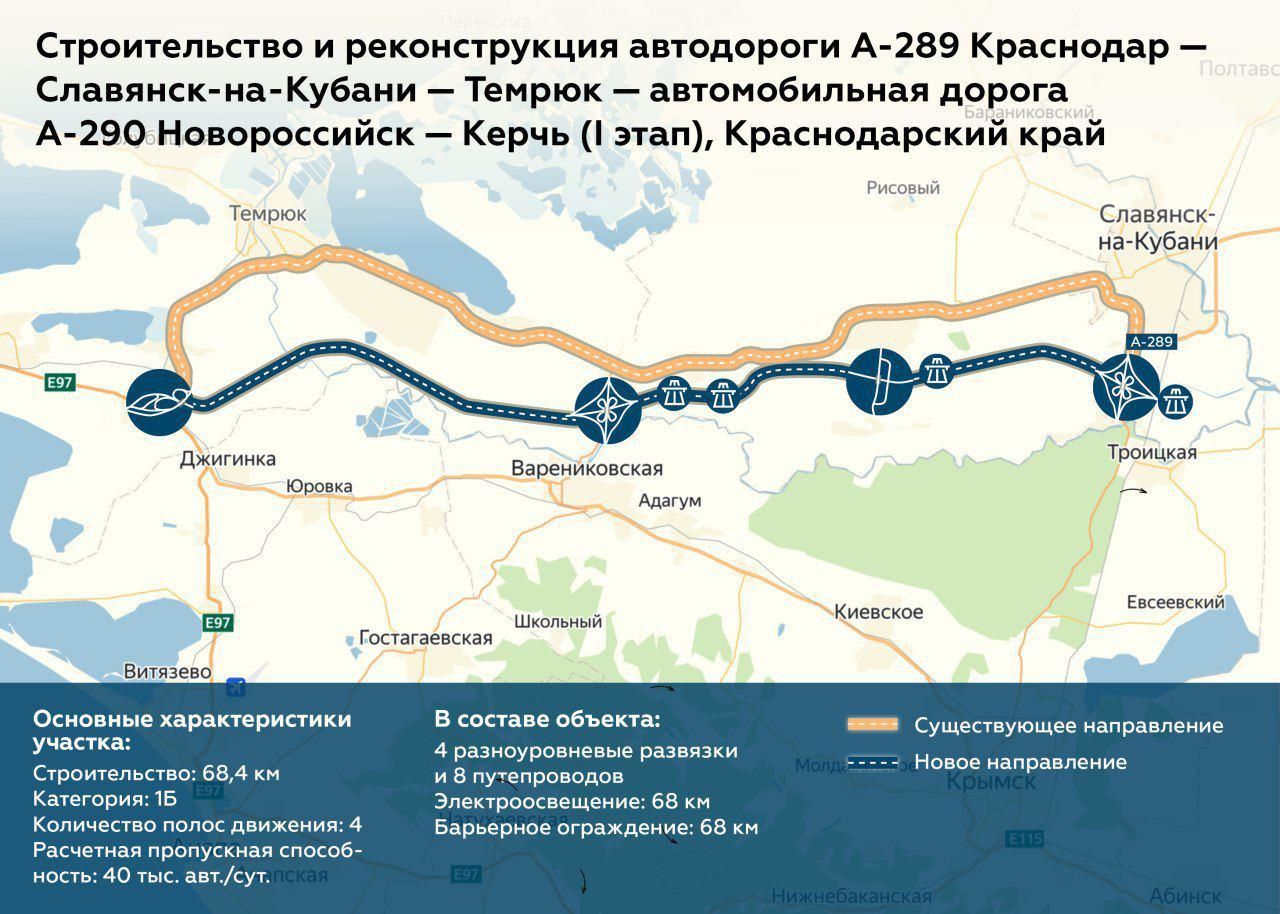 Крымский мост проект 10 класс